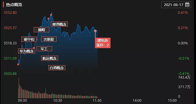 1.00亿元主力资金今日撤离银行板块
