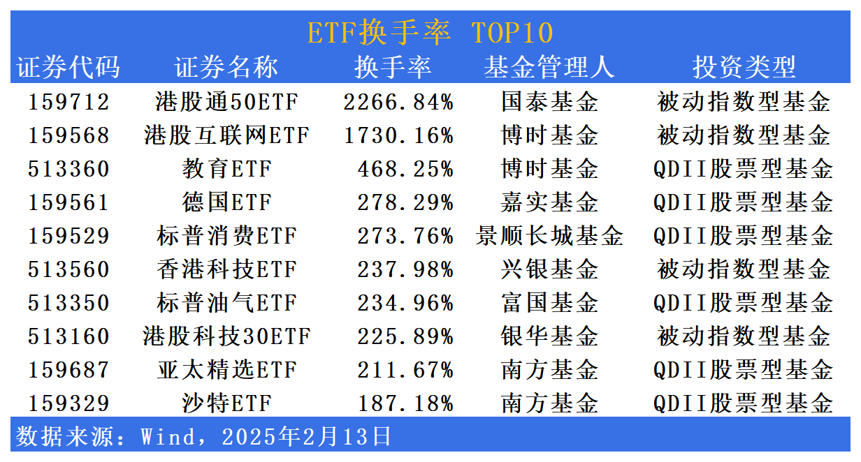 31只创业板股今日换手率超20%