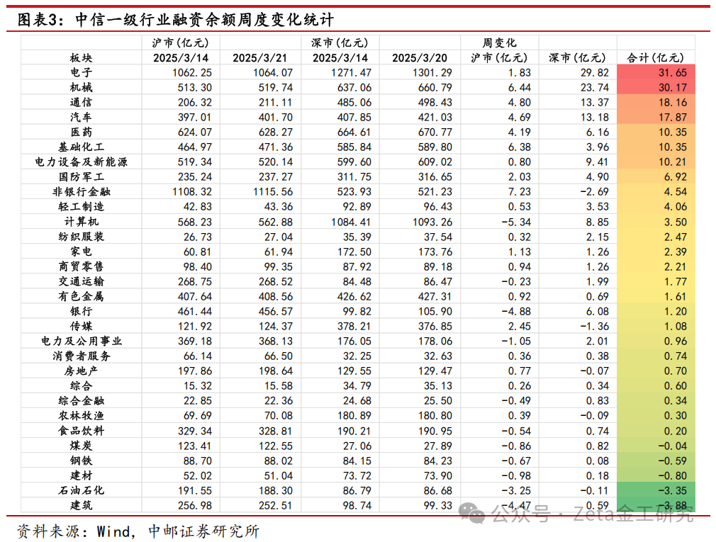 通信行业资金流入榜：奥飞数据、新易盛等净流入资金居前