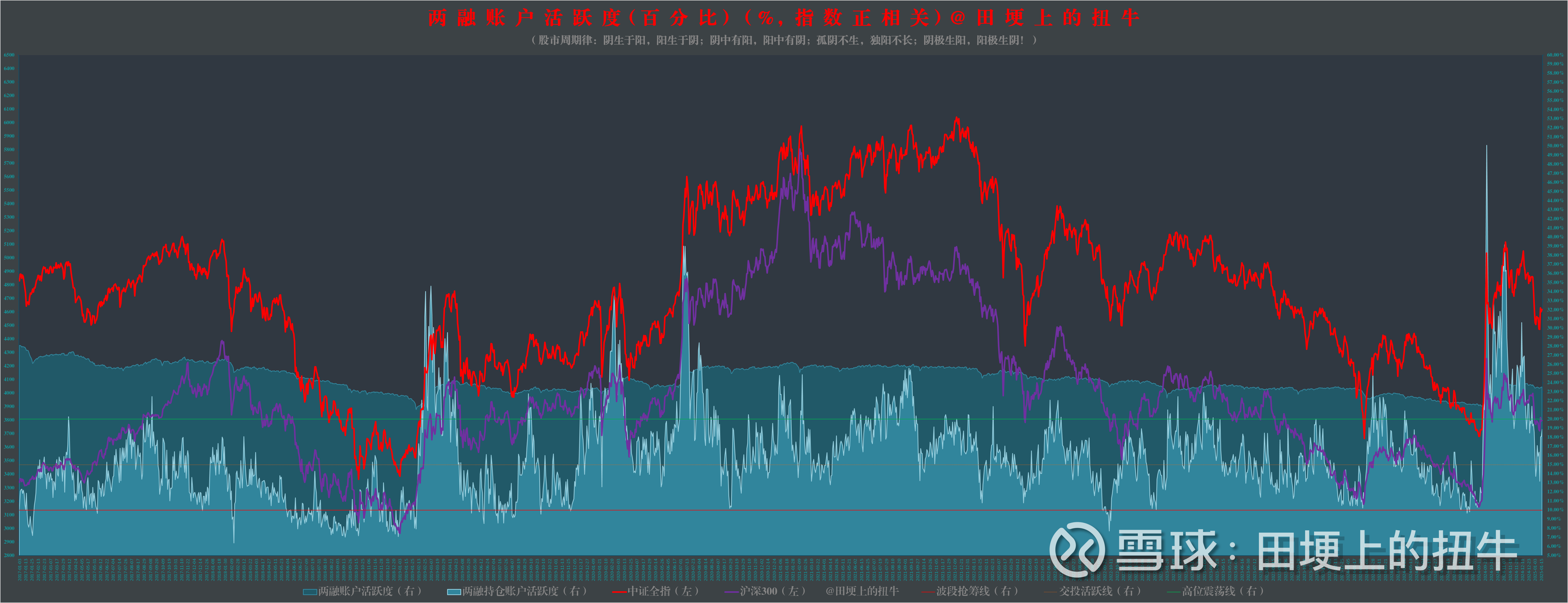EDR概念涨0.95%，主力资金净流入5股