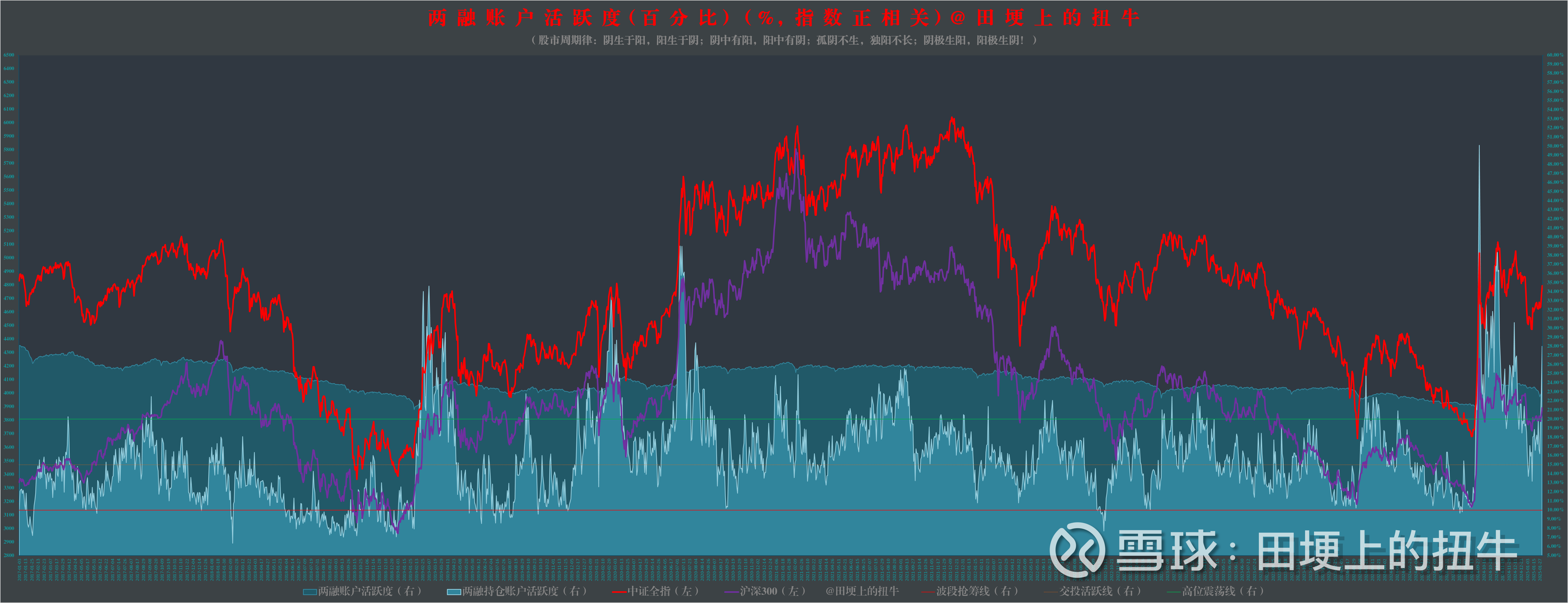 EDR概念涨0.95%，主力资金净流入5股