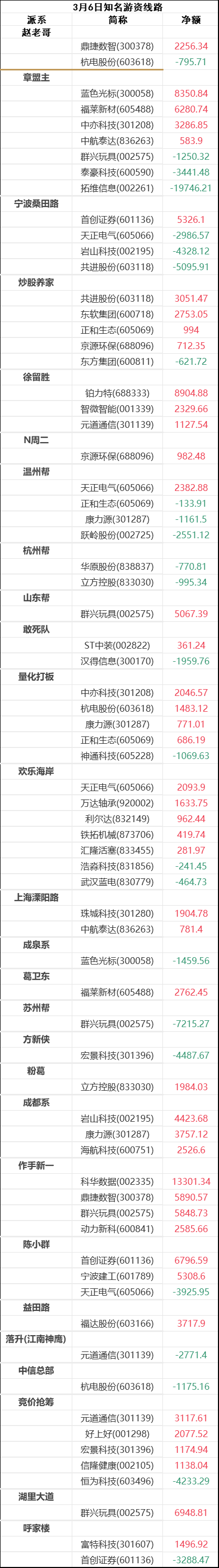 石化机械3月31日龙虎榜数据