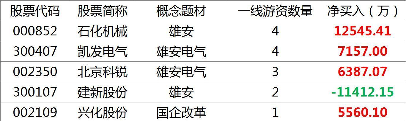 石化机械3月31日龙虎榜数据