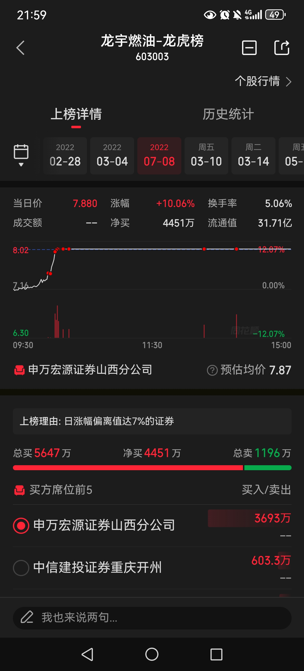四环生物龙虎榜数据(3月31日)
