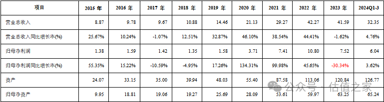唱响A股好公司系列济川药业：依托三大核心产品成现金奶牛