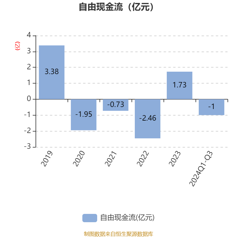 爱柯迪：2024年净利润9.40亿元 同比增长2.86%