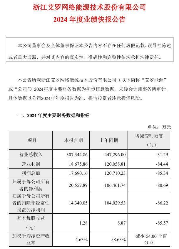 佛塑科技并购重组：标的公司业绩已大幅变脸，收购必要性存疑