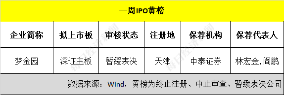 比亚迪投资的尚水智能科创板撤回后再谋IPO，华诺星空开启上市辅导 | IPO
