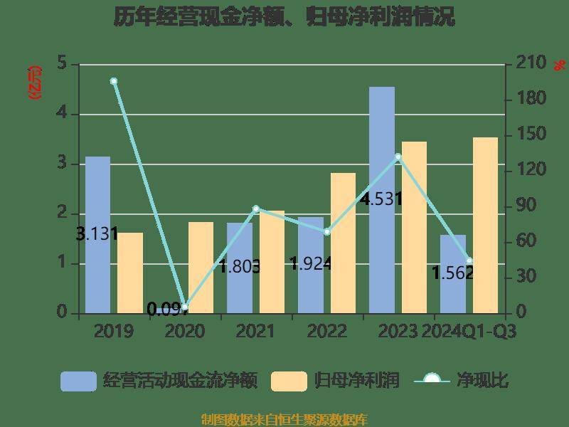 华林证券:2024年实现净利润3.53亿元