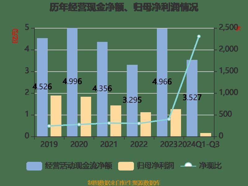 华林证券:2024年实现净利润3.53亿元