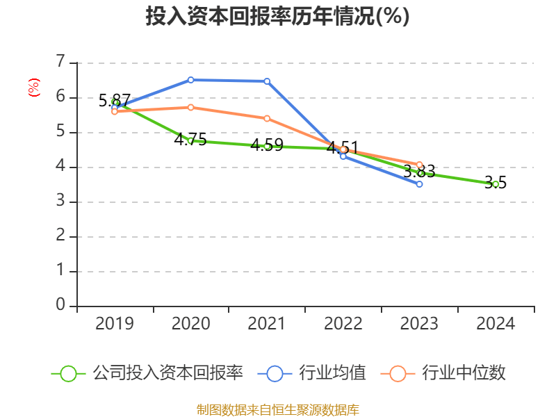 张家港行:2024年净利润同比增5.13%,拟每10 股派现2.0元