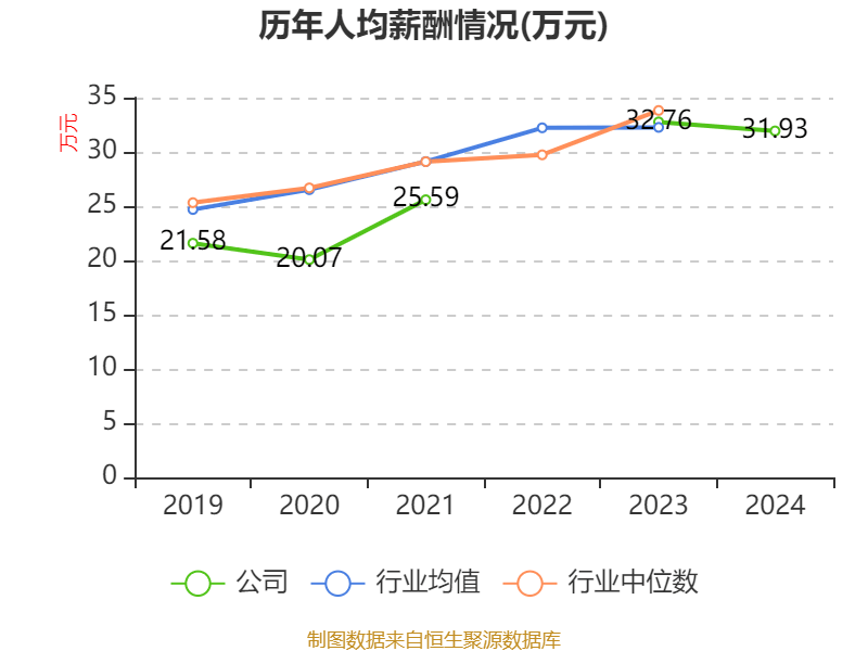 太辰光:2024年净利润同比增长68.46% 拟10派8元
