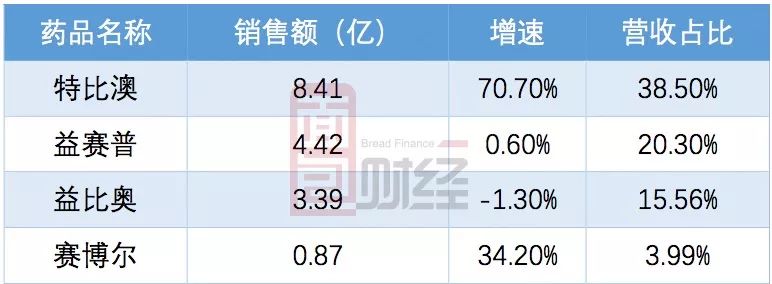 万科季报干货：营收近380亿、长租规模效率行业第一，技术专利累计近300项
