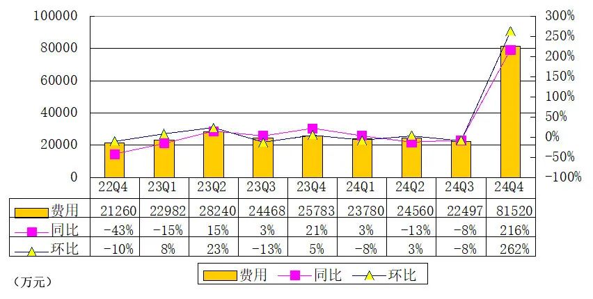万科季报干货：营收近380亿、长租规模效率行业第一，技术专利累计近300项