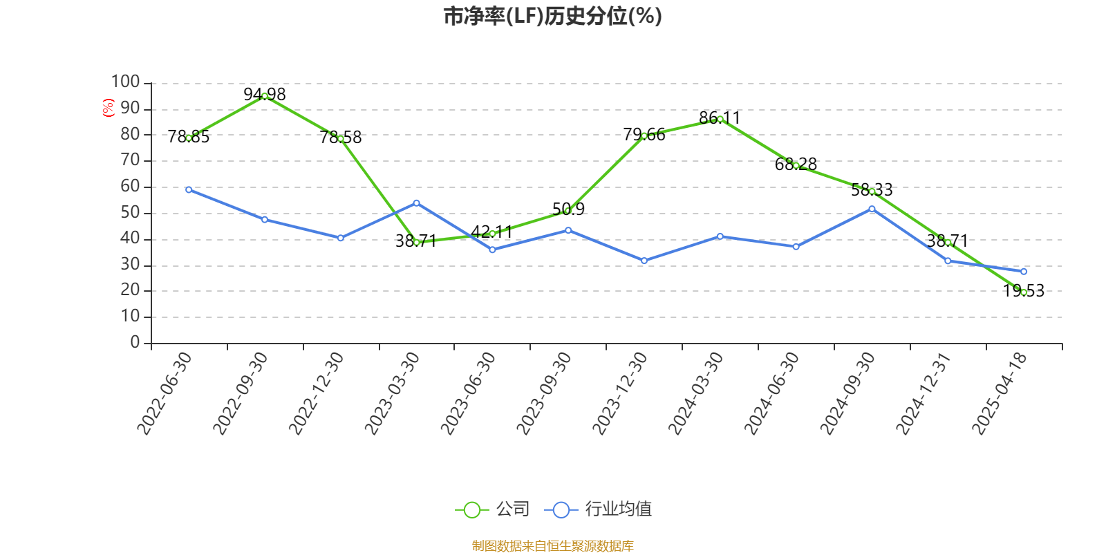华峰化学：2024年净利润同比下降10.43% 拟10派1.5元