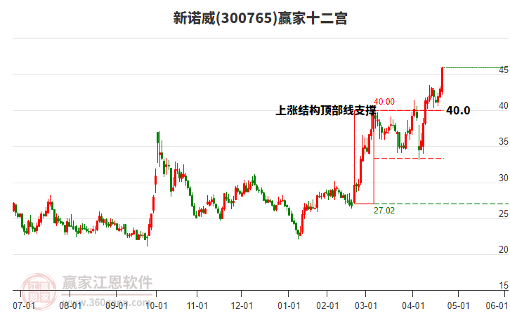 海天味业大宗交易成交264.32万元