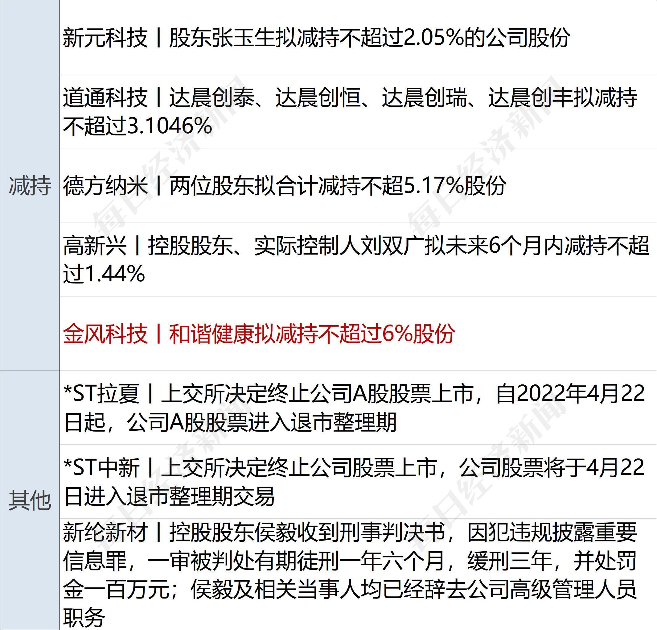 奕瑞科技发生3笔大宗交易 合计成交652.42万元