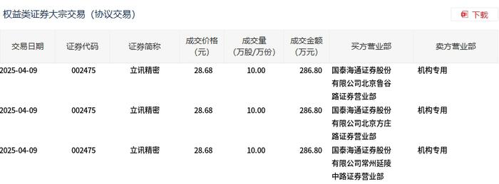 富吉瑞大宗交易成交307.32万元