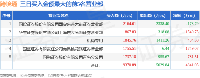 哈空调龙虎榜数据（3月28日）