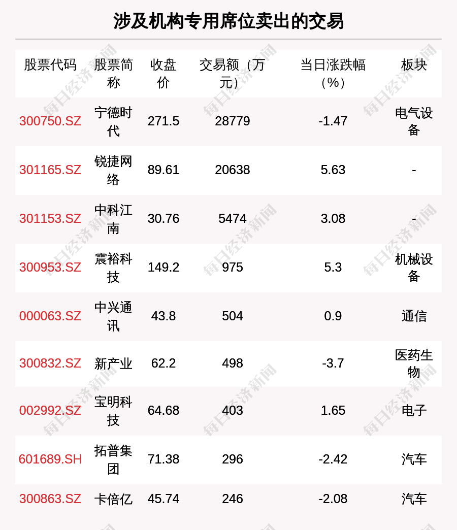 嘉元科技大宗交易成交203.62万元