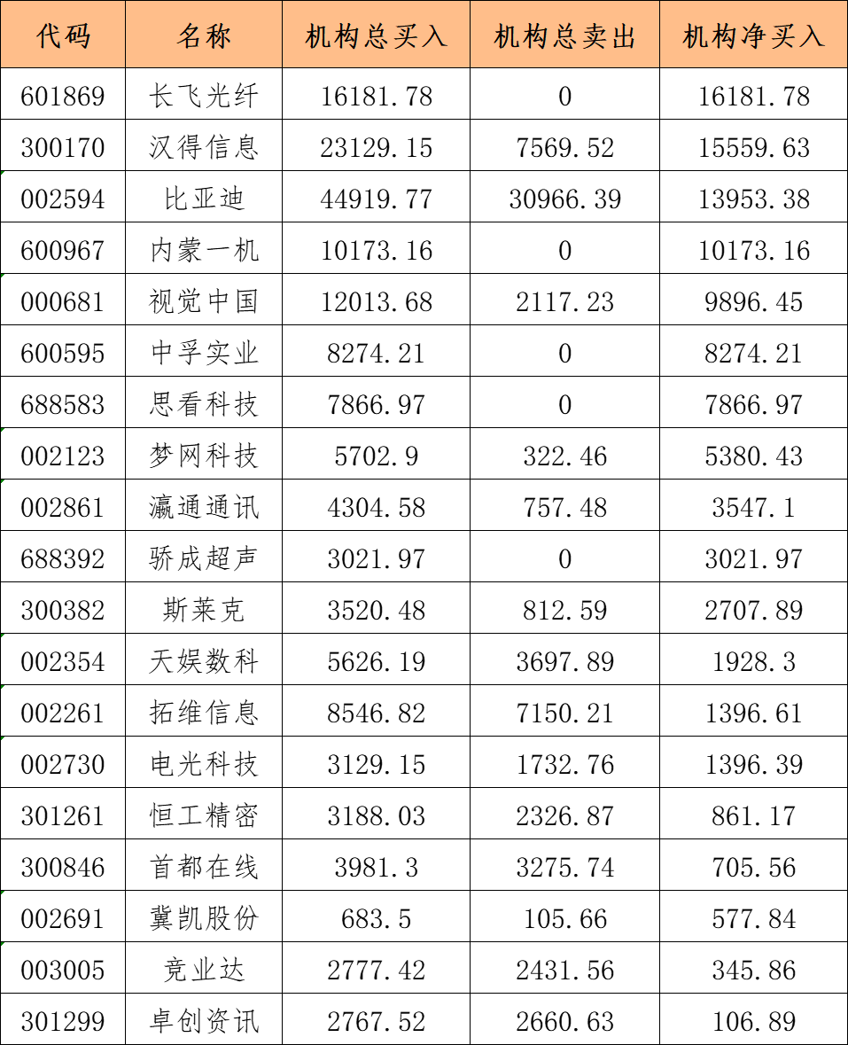 哈空调龙虎榜数据（3月28日）