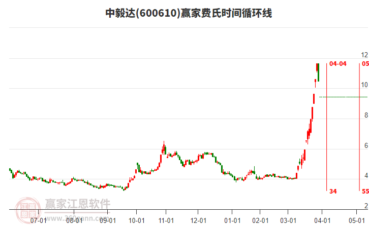 中毅达跌停,上榜营业部合计净卖出3244.50万元