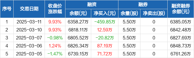 中毅达跌停,上榜营业部合计净卖出3244.50万元