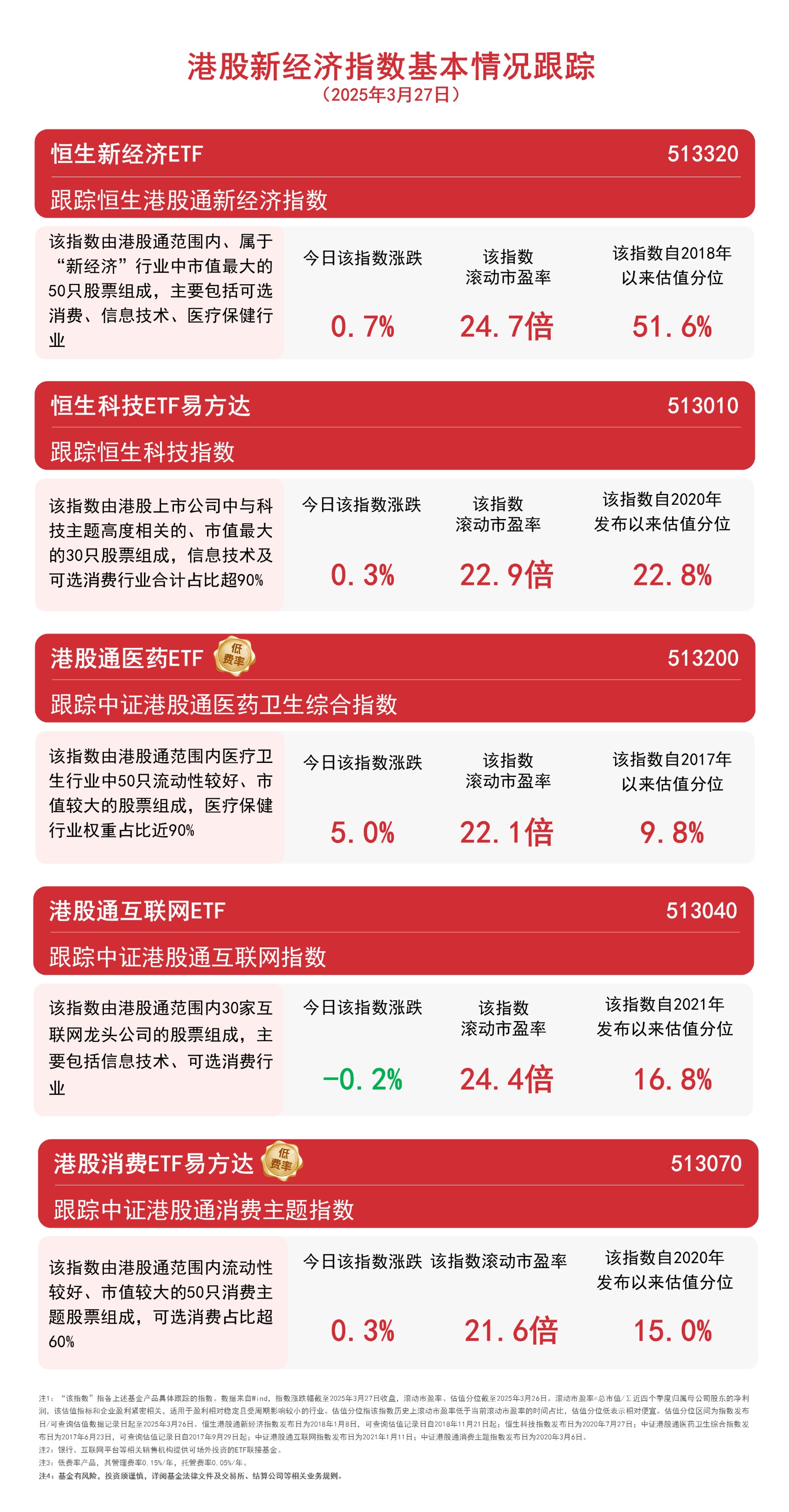 3月27日港股回购一览