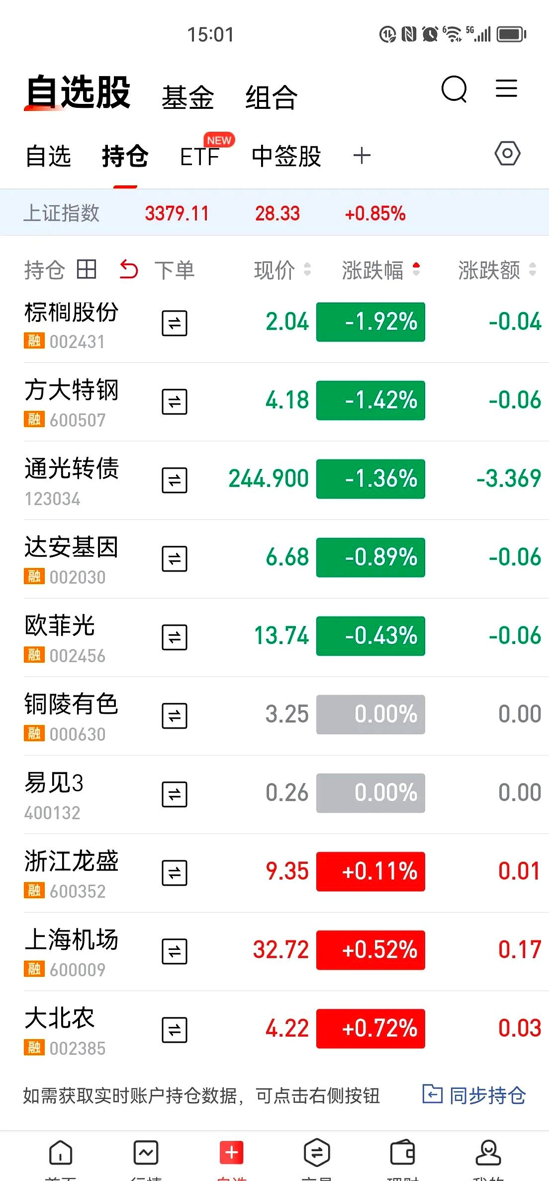 258只科创板股融资余额环比增加