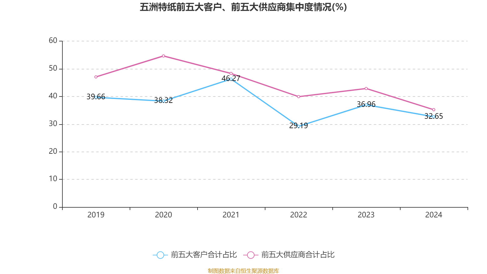 全志科技:2024年净利润同比增长626.15% 拟10转3派2.5元