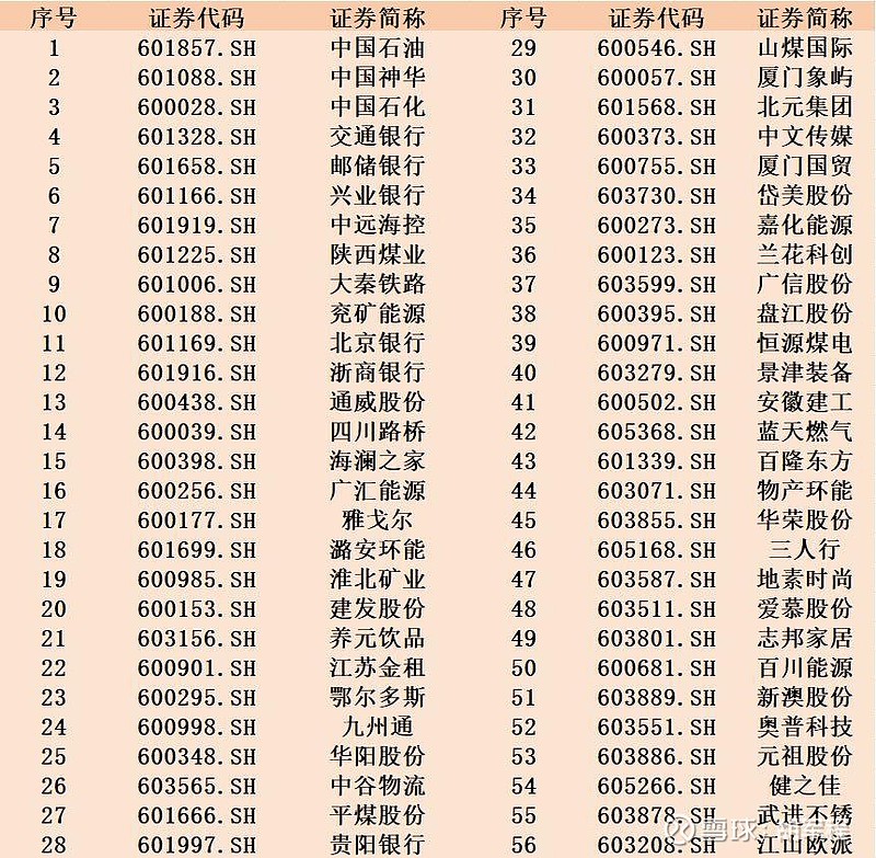 股息率排行榜：39只股连续三年股息率超3%