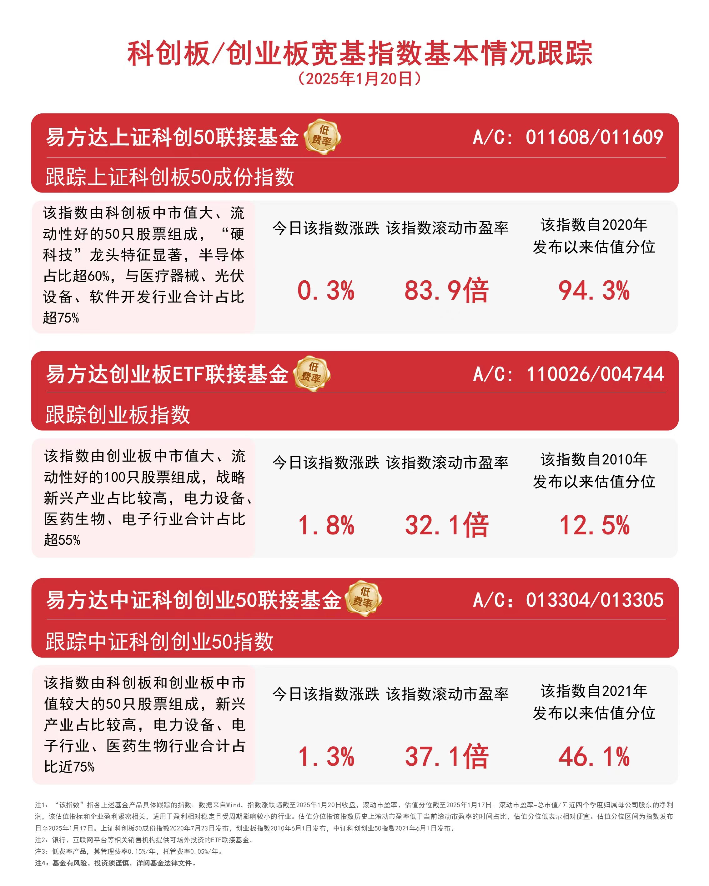 华商上证科创板综合指数增强基金获批