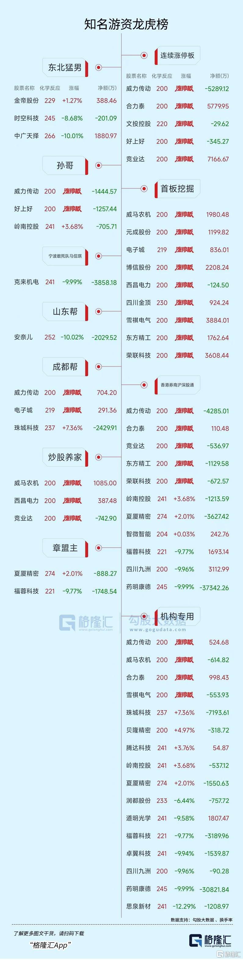 南方精工龙虎榜数据(3月27日)