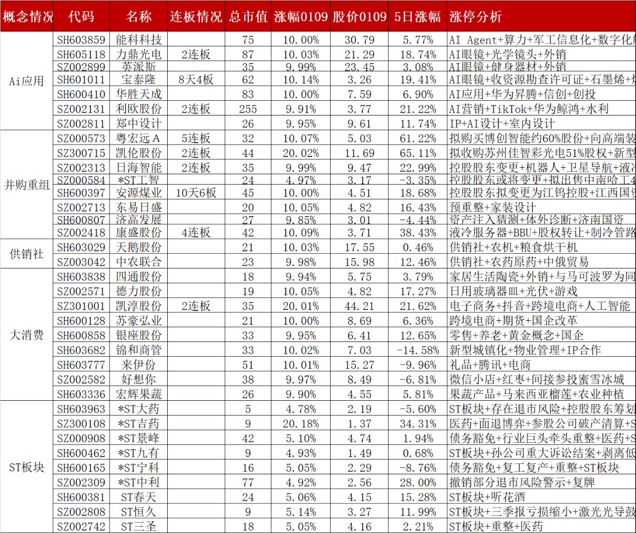 丙烯酸概念涨1.94%，主力资金净流入这些股