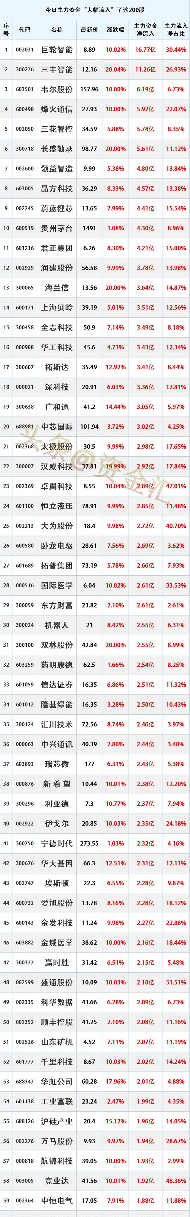 丙烯酸概念涨1.94%，主力资金净流入这些股