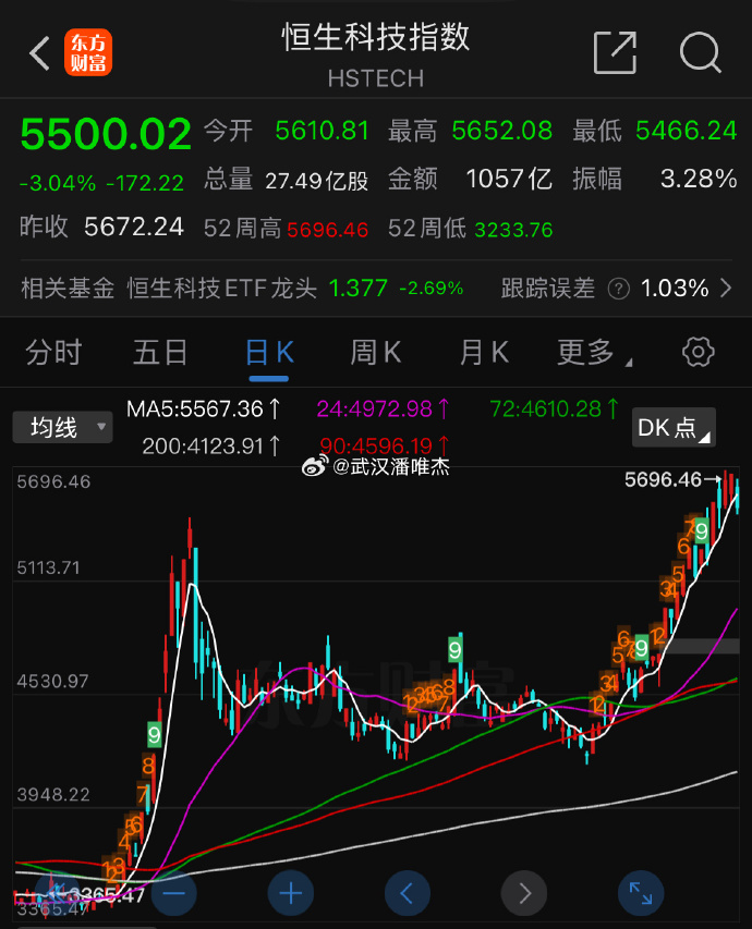 100只A股筹码大换手（3月27日）