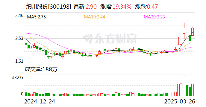 金道科技3月27日龙虎榜数据