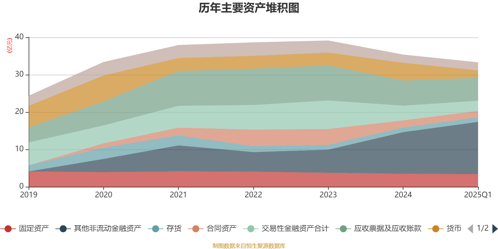 海洋王跌停，龙虎榜上机构买入248.60万元，卖出1213.89万元