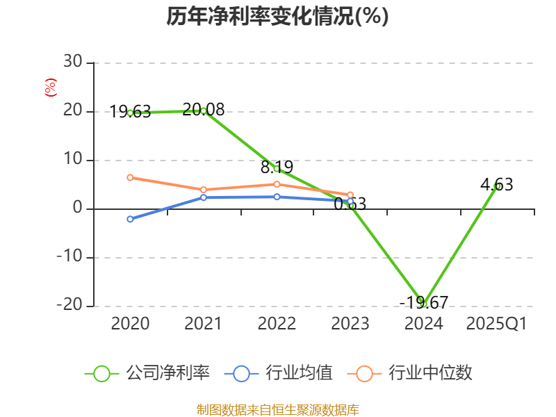 海洋王跌停，龙虎榜上机构买入248.60万元，卖出1213.89万元