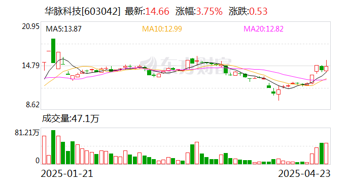C华远龙虎榜数据(3月27日)