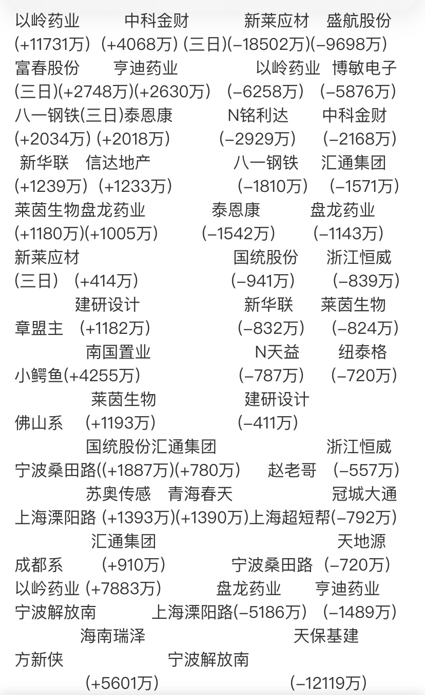 新莱应材龙虎榜数据（3月27日）