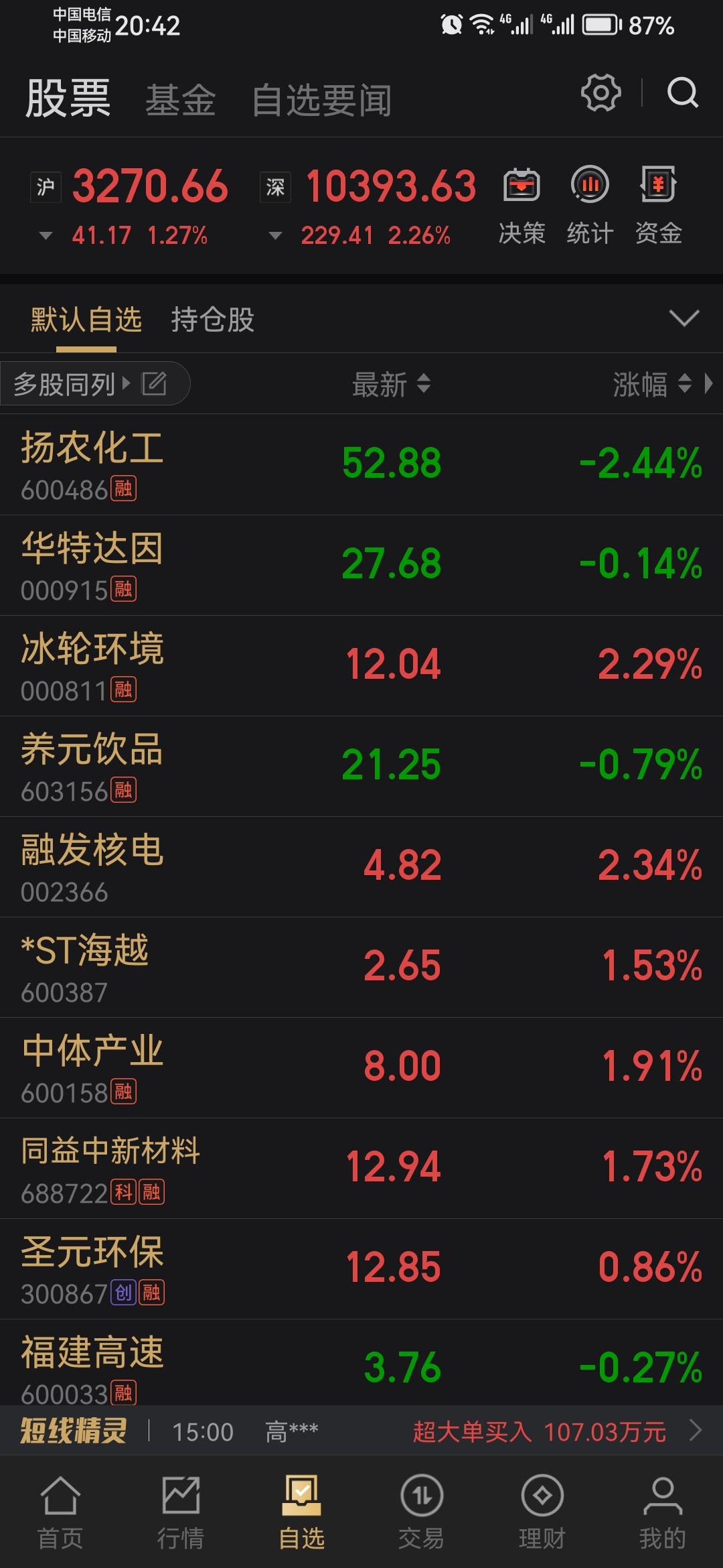 国内期货夜盘开盘多数上涨 苯乙烯涨近1%