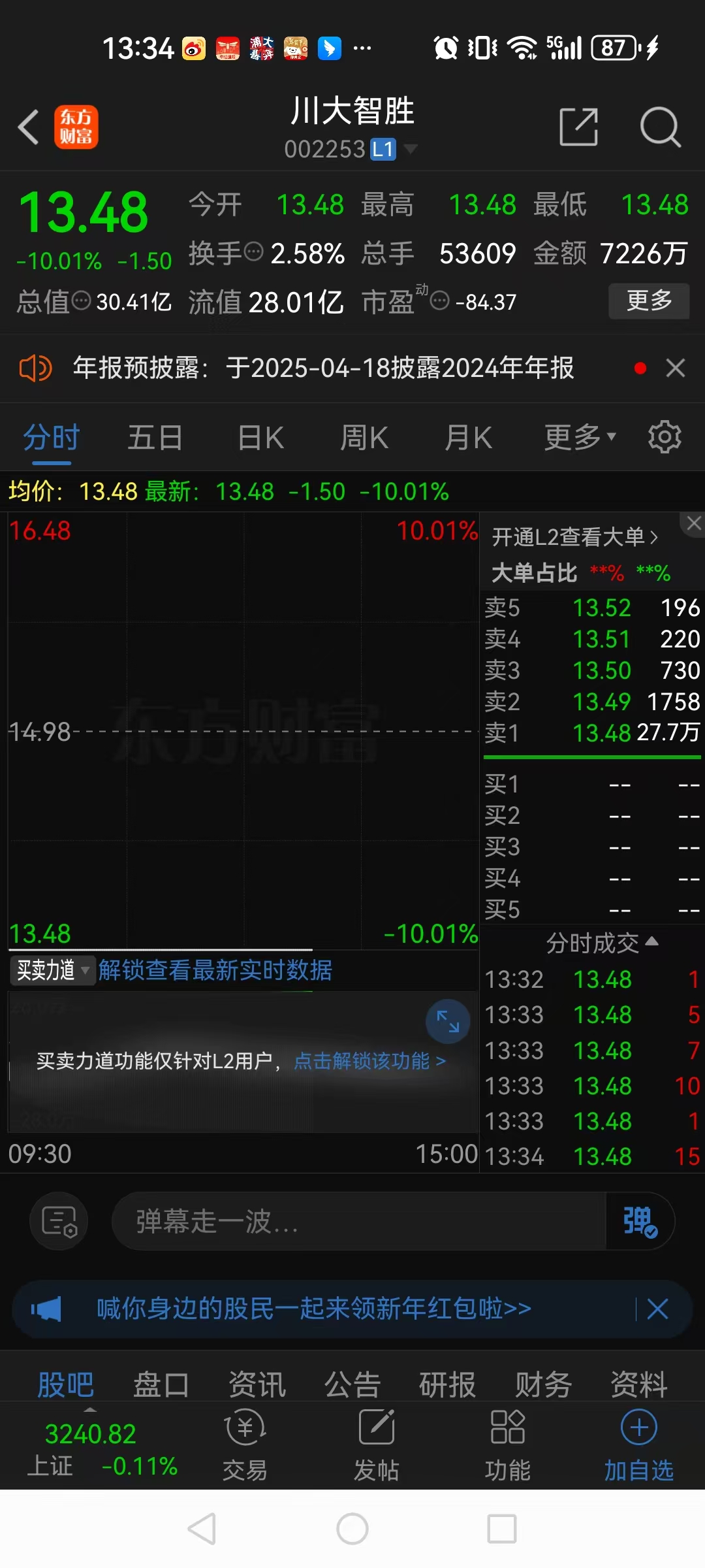 炬申股份跌停，上榜营业部合计净卖出1854.47万元