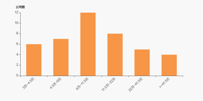 阳光乳业换手率43.33%，龙虎榜上机构买入6240.14万元，卖出2850.87万元