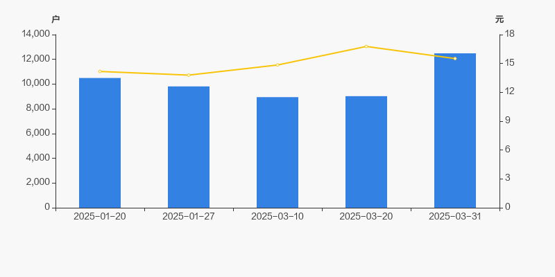 炬申股份跌停，上榜营业部合计净卖出1854.47万元