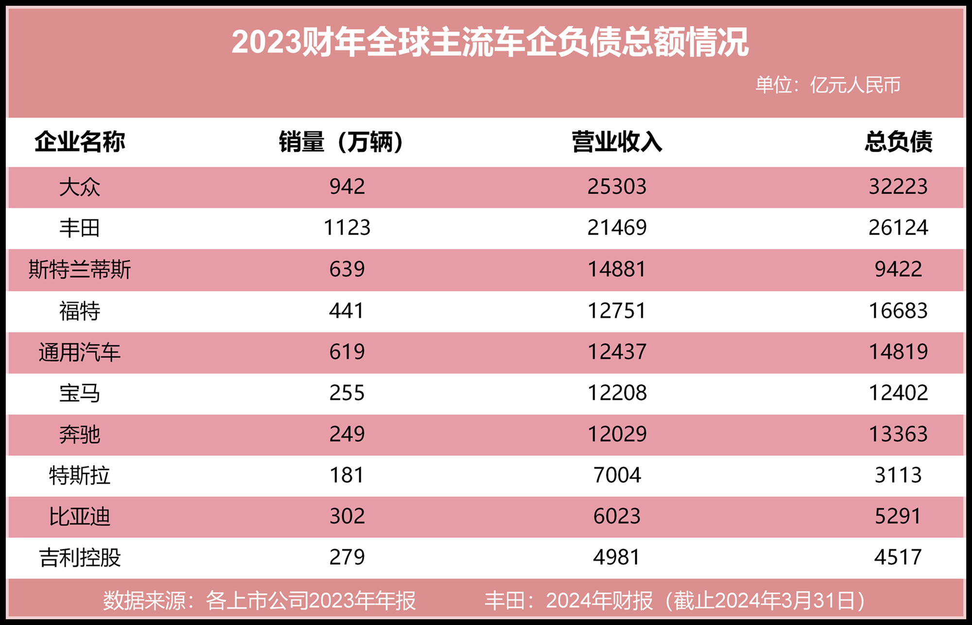 14.90亿元主力资金今日抢筹汽车板块