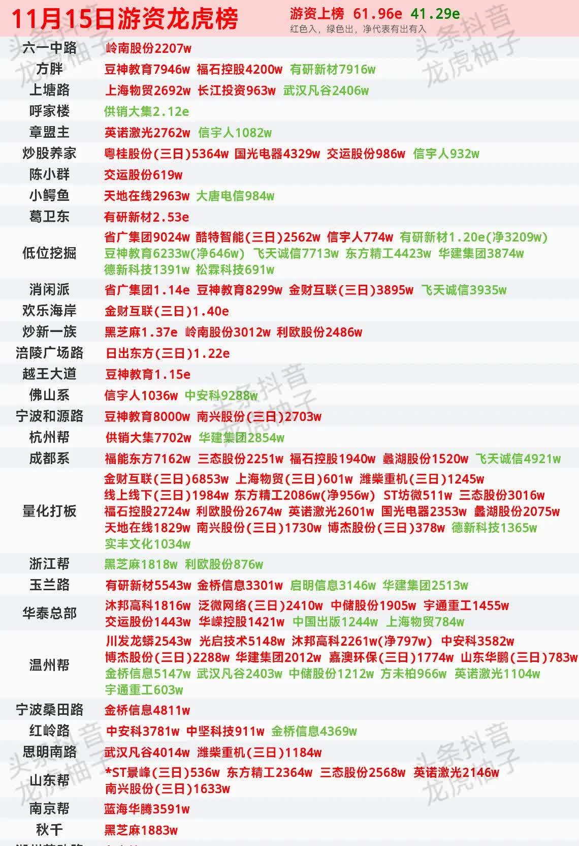 海陆重工龙虎榜数据(3月26日)