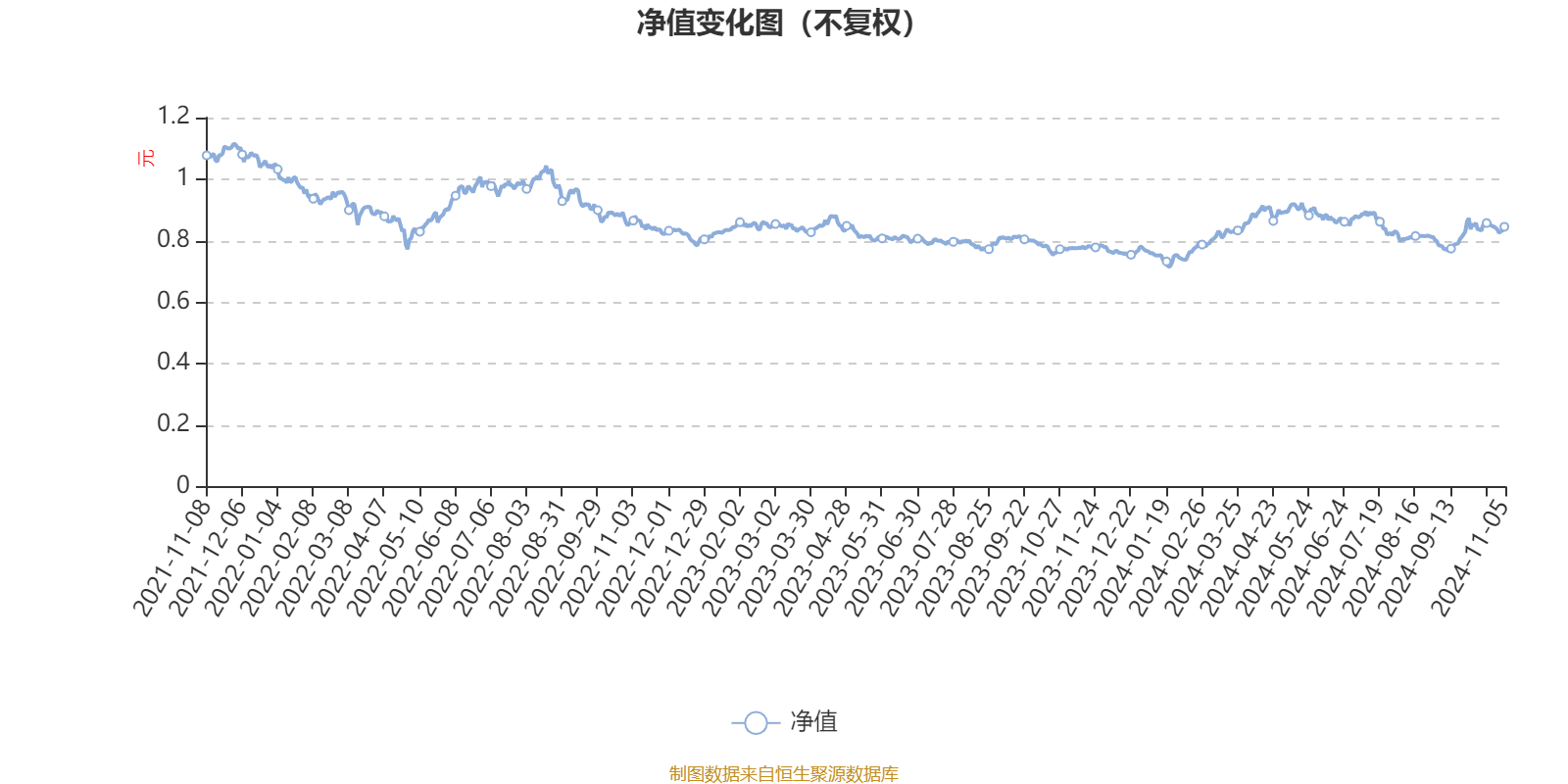 3月25日243只基金净值增长超1%