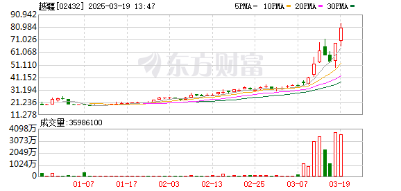 汽车板块拉升 光洋股份等涨停