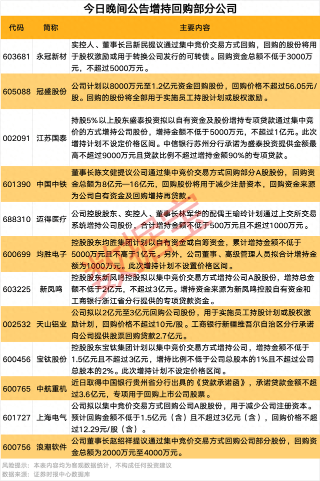 刚刚!两股预计今年首季业绩高增长